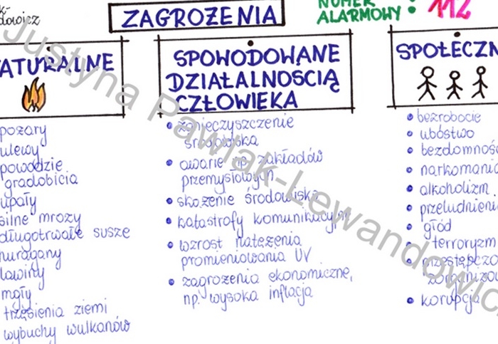 Zagrożenia - sketchnotka