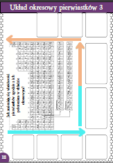 Karty pracy- Klasa 7. Chemia – Układ okresowy​