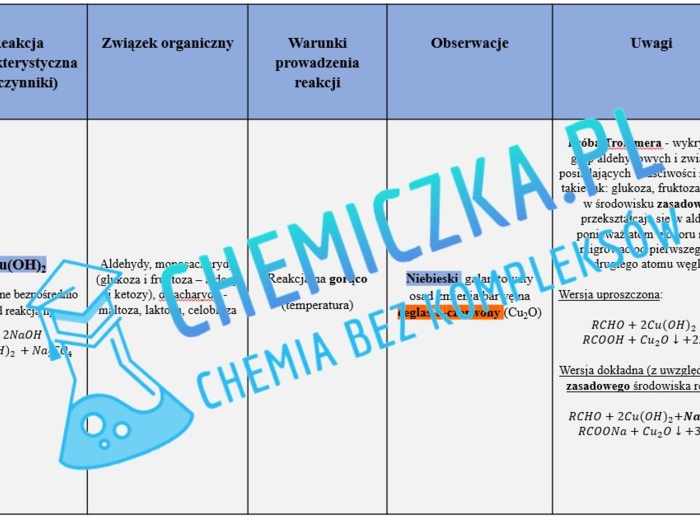 Zestawienie doświadczeń w chemii organicznej - MATURA