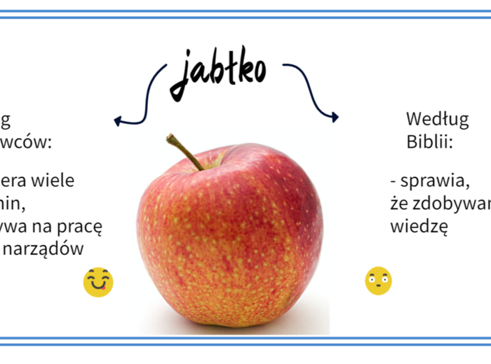 Biblia -cykl lekcji dla SP