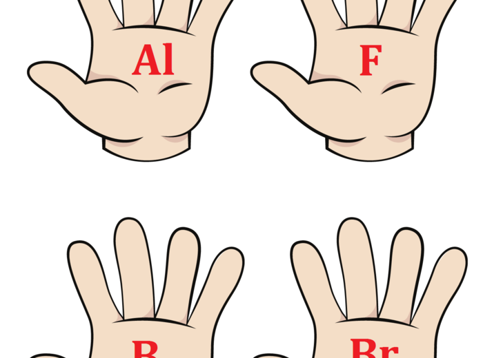 Szybkie rączki- symbole pierwiastków chemicznych