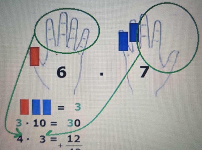 Wklejka do zeszytu, która ratuje przy tabliczce mnożenia!