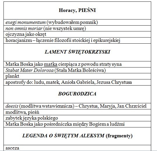 Hasła kluczowe do każdej lektury maturalnej 2024