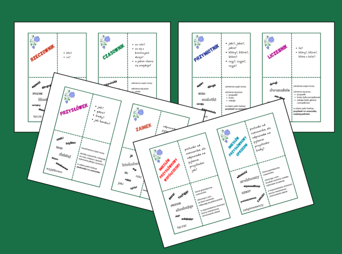 CZĘŚCI MOWY – układanka – egzamin – powtórka – 7 str. – gramatyka - wklejki - fiszki