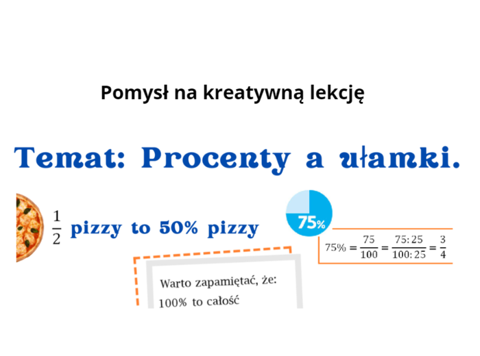 Procenty a ułamki. Pomysł na lekcję klasa 6, 7 i nie tylko