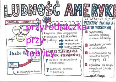 Geografia.Klasa 8. Ludność Ameryki