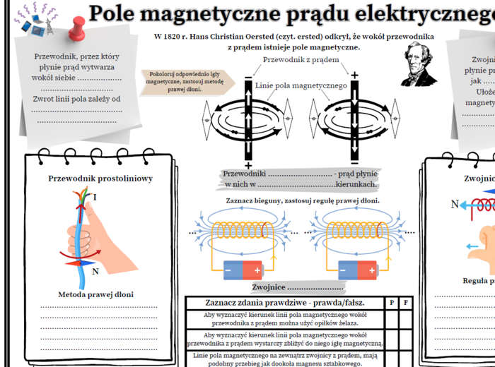 Pole magnetyczne prądu elektrycznego (karta pracy, fizyka).
