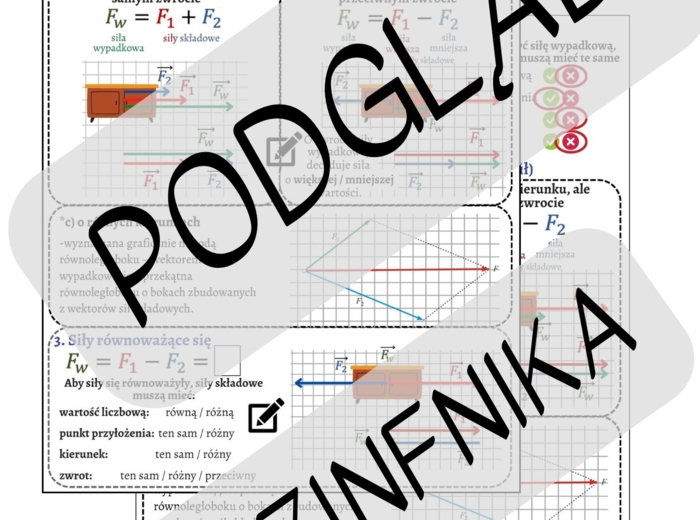 Karta pracy/wlepka - siła wypadkowa i siły równoważące - składanie sił - fizyka - A4, A5