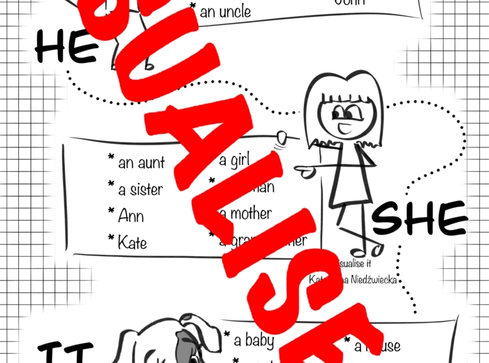 ZAIMKI OSOBOWE sketchnotki + karty pracy