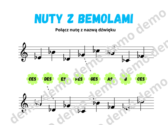 Muzyka. Znaki chromatyczne: bemole. Nazwij dźwięki w kluczu wiolinowym.