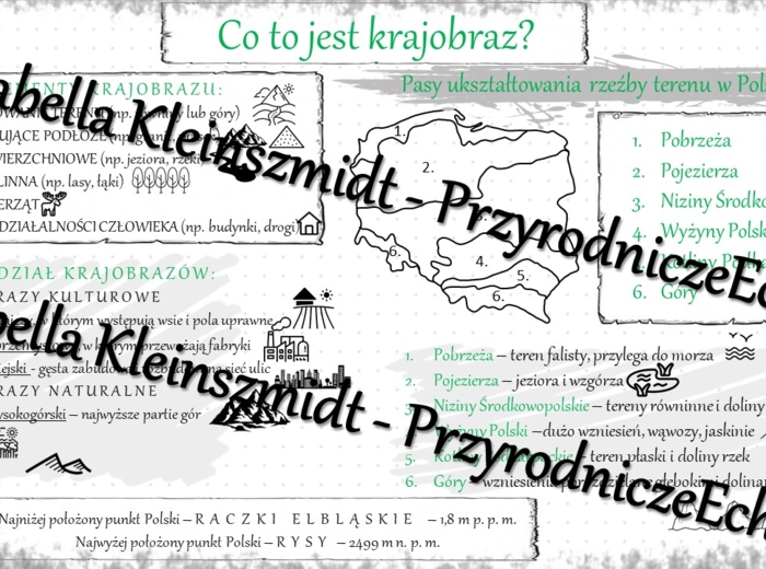 Sketchnotka - notatka „Co to jest krajobraz?” wykonana w power point do edycji. Geografia 5; „Krajobrazy Polski”
