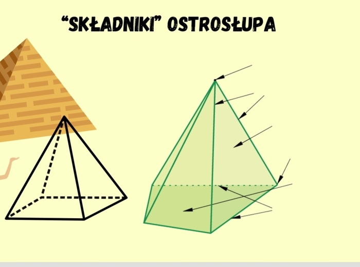 Ostrosłupy prezentacja