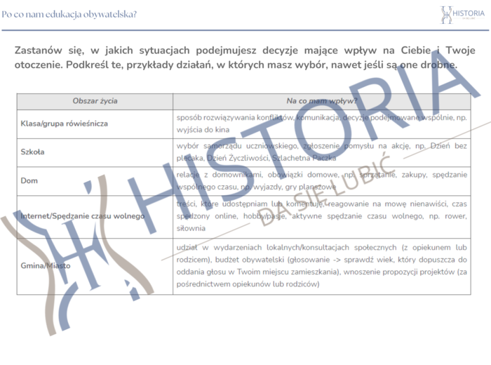 Start w edukację obywatelską. Niezbędnik nauczyciela