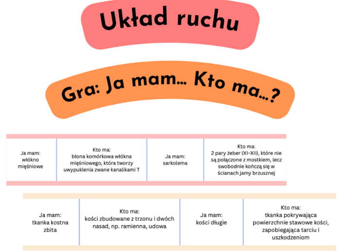 Układ ruchu (układ szkieletowy + mięśniowy) - gra "Ja mam... Kto ma...?" (biologia klasa 3, poziom rozszerzony)