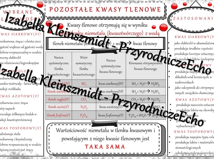 Sketchnotka - notatka „Inne kwasy tlenowe” wykonana w power point do edycji. Chemia 7 lub 8, „Kwasy”