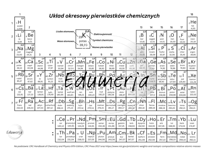Układ okresowy pierwiastków uniwersalny