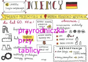Klasa 6. Geografia. Niemcy