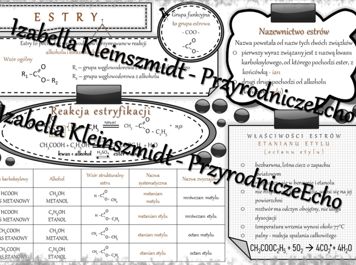 Sketchnotka - notatka „Estry” wykonana w power point do edycji. Chemia 8, „Pochodne węglowodorów”