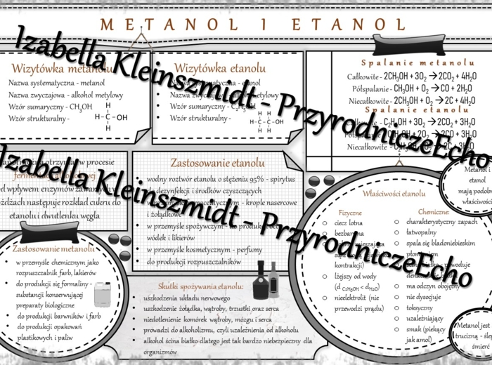 Sketchnotka - notatka „Metanol i etanol” wykonana w power point do edycji. Chemia 8, „Pochodne węglowodorów”