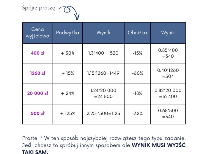 PROCENTY - z Matixem do E8