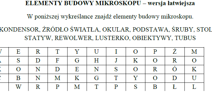 Budowa mikroskopu