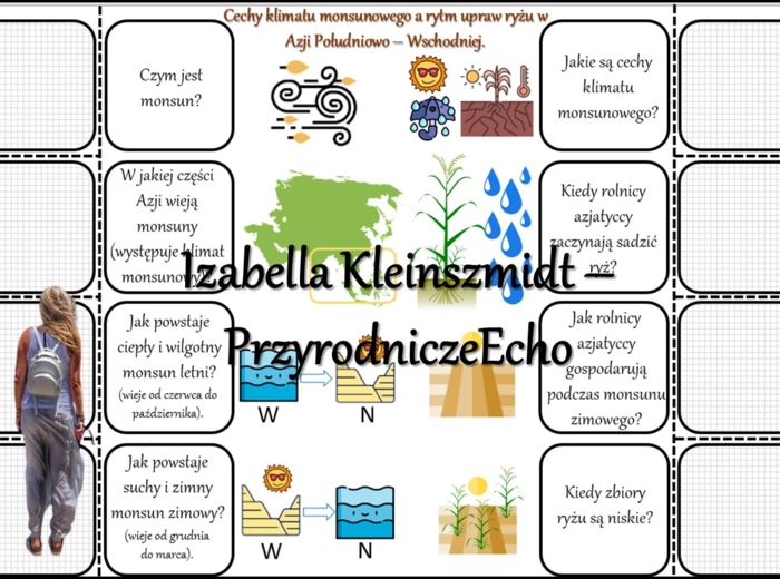 Notatka okienkowa/stacja zadaniowe/notatka interaktywna/notatka graficzna/karta pracy/sketchnotka „Rolnictwo Azji”, „Cechy klimatu monsunowego a rytm i kultura upraw ryżu w Azji Południowo – Wschodniej.” w pdf. Geografia 8 , dział „Azja”. Materiał wykona