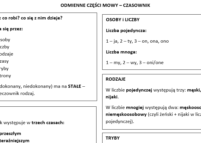 Części mowy - "ściąga" dla ucznia