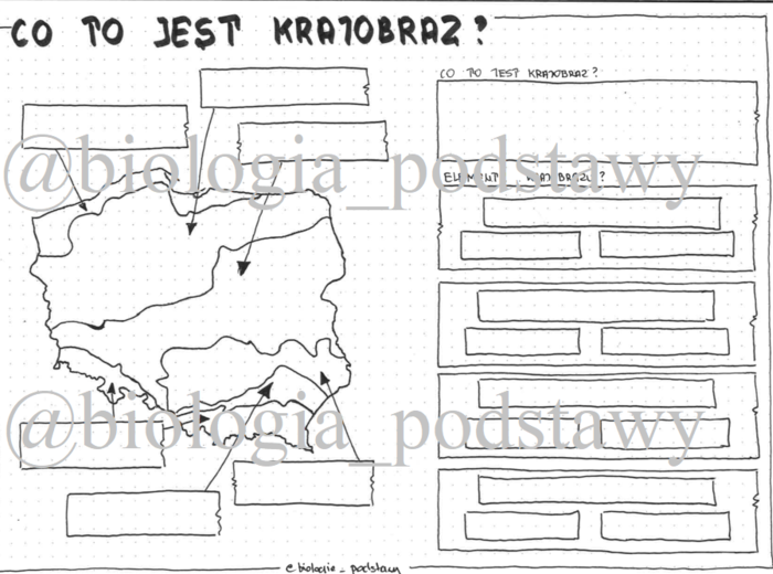 Klasa 5 - Co to jest krajobraz? - sketchnotka