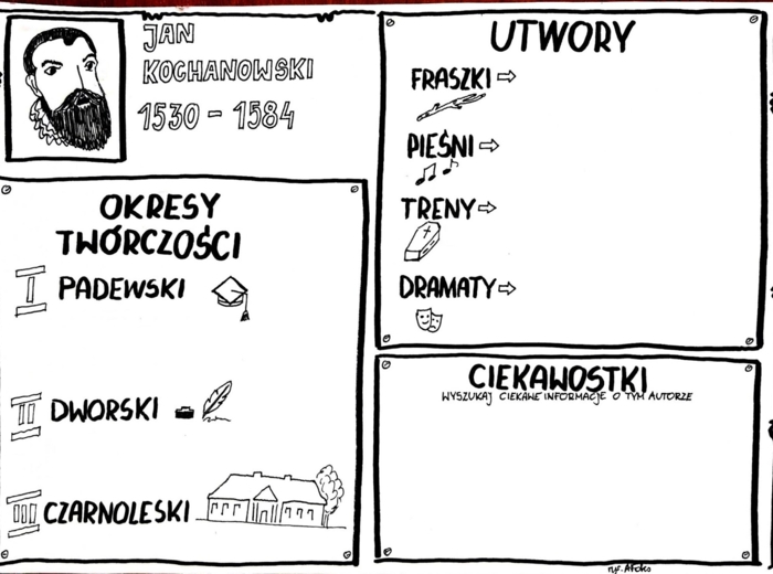 Karta pracy- Jan Kochanowski