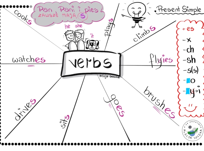 SMART GRAMMAR by Alicja Soszka (wersja próbna)