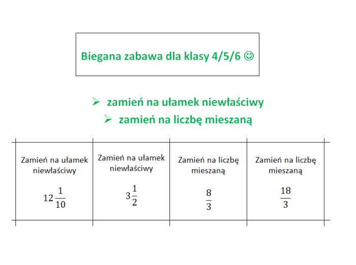 Biegana zabawa. Zamień ułamek niewłaściwy na liczbę mieszaną i na odwrót. Klasa 4/ klasa 5