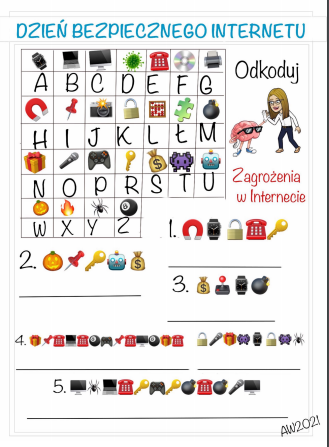 Zakodowane zagrożenia w Internecie