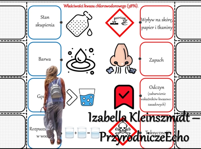 Notatka okienkowa/stacja zadaniowe/notatka interaktywna/notatka graficzna/karta pracy/sketchnotka „Kwasy beztlenowe”, „Właściwości kwasów beztlenowych”, „Wizytówki kwasów beztlenowych” w pdf. Chemia 7 i 8 , dział „Kwasy”. Materiał wykonany na podstawie p
