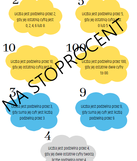 Cechy podzielności wklejka do zeszytu