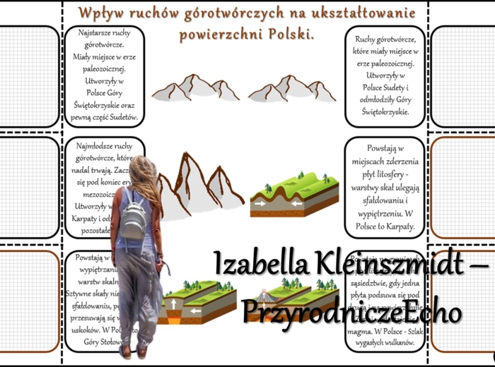 Notatka okienkowa/stacja zadaniowe/notatka/notatka graficzna/karta pracy/sketchnotka „Góry w Europie i Polsce” w pdf. Geografia 7, dział „Środowisko przyrodnicze Polski”. Materiał wykonany na podstawie podręcznika z wydawnictwa Nowa Era – nowość 2024/202