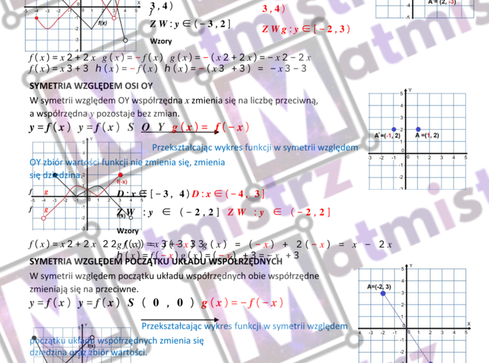 Przekształcenia wykresów funkcji-przesunięcie wzdłuż OX, przesunięcie wzdłuż OY, przesunięcie o wektor, symetria względem OX, symetria względem OY, wartość bezwzględna względem OX i OY..