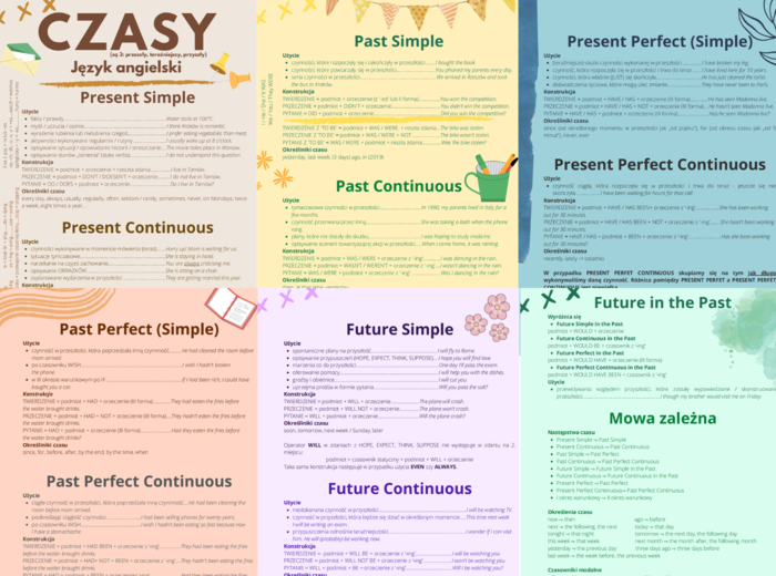 Czasy w języku angielskim | Tenses