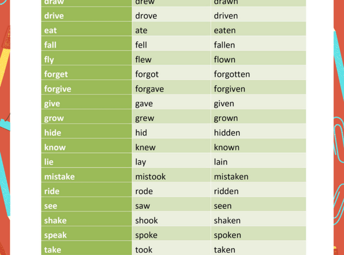 Czasowniki nieregularne wg sposobu tworzenia, ćwiczenia z czasownikami nieregularnymi