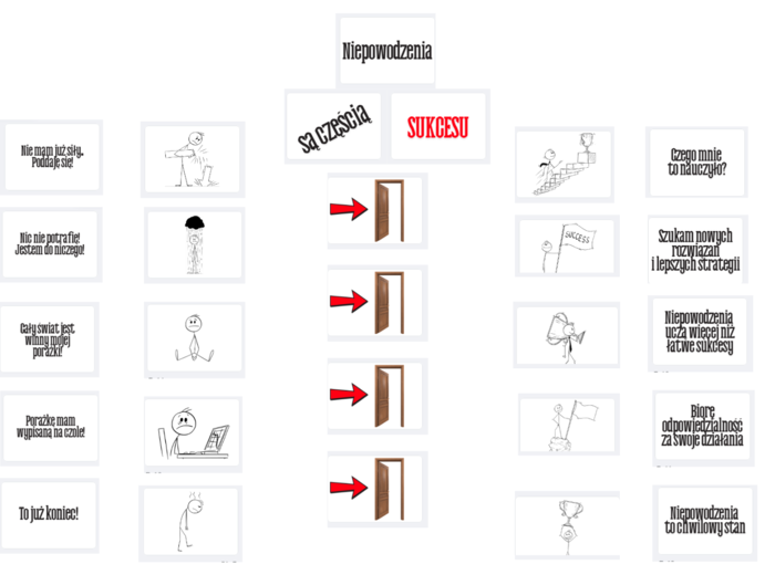 Gazetka szkolna motywacyjna - Niepowodzenia są częścią SUKCESU