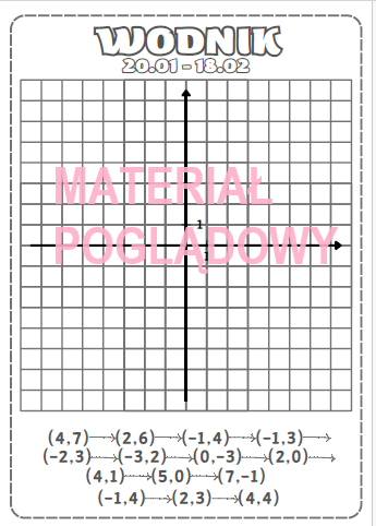 Układ współrzędnych - karta pracy (konstelacje) klasy 6, 7, 8