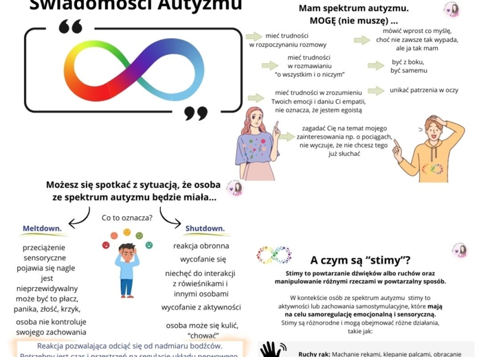 Spektrum autyzmu. Prezentacja. Gazetka ścienna.