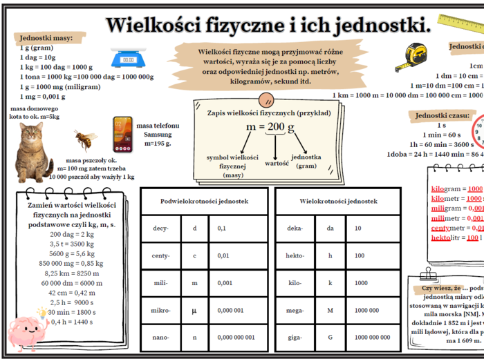 Wielkości fizyczne i ich jednostki ( Fizyka SP )