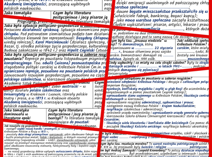 Polska na przełomie XIX i XX w. Powstanie styczniowe i jego skutki