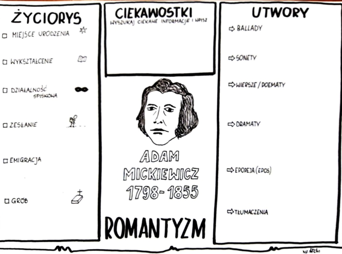 Karta pracy- Adam Mickiewicz