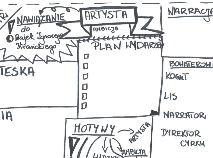 Artysta - wklejka notatka graficzna