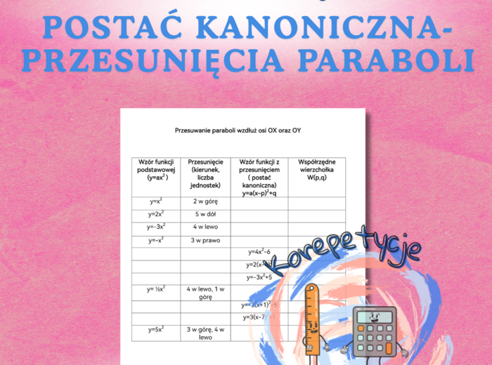 Karta pracy - przesuwanie paraboli