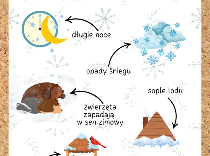 PORY ROKU - GAZETKA/PLAKATY