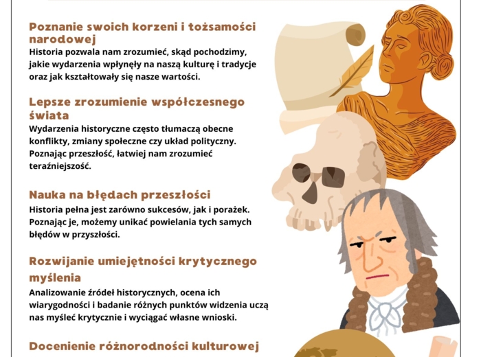 Historia na kartach - Plakaty historyczne