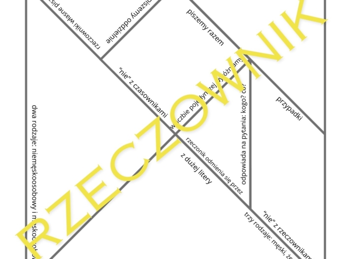 Tangram rzeczownik