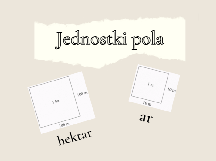 Jednostki pola powierzchni ary i hektary klasa 7